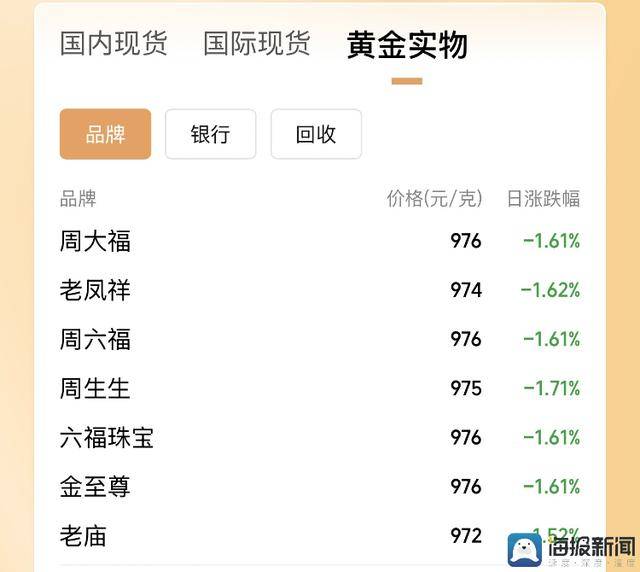 今日外汇市场波动加剧，你对此有何看法？
