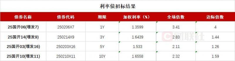 xm外汇平台怎样我国科学家实现小鼠全身“高清全景成像”