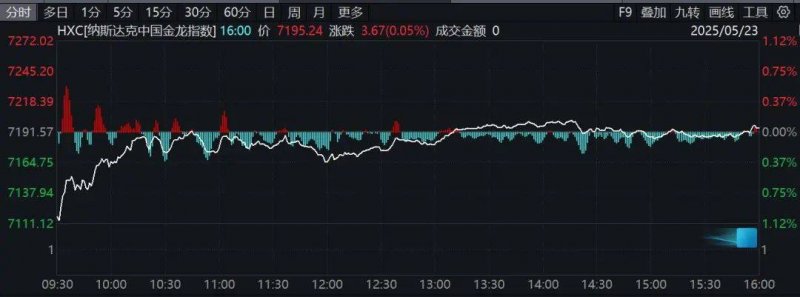 这个方法，让你轻松获取MT4历史交易数据获取！