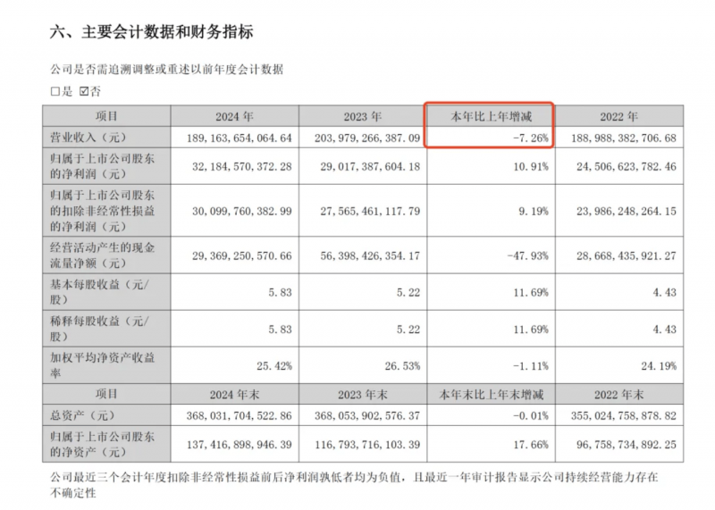 我国每万人口高价值发明专利拥有量15.3件