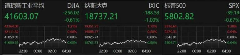 XM外汇平台资金安全警惕人工智慧“说谎”风险